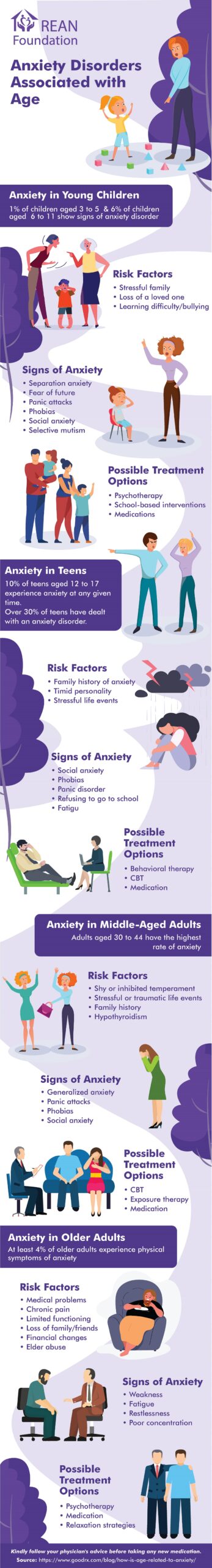 An infographic about anxiety disorders and aging