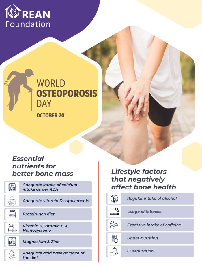 The poster of Rean foundation with two hands holding a knee indicates the importance of maintaining better bone mass on world osteoporosis day 