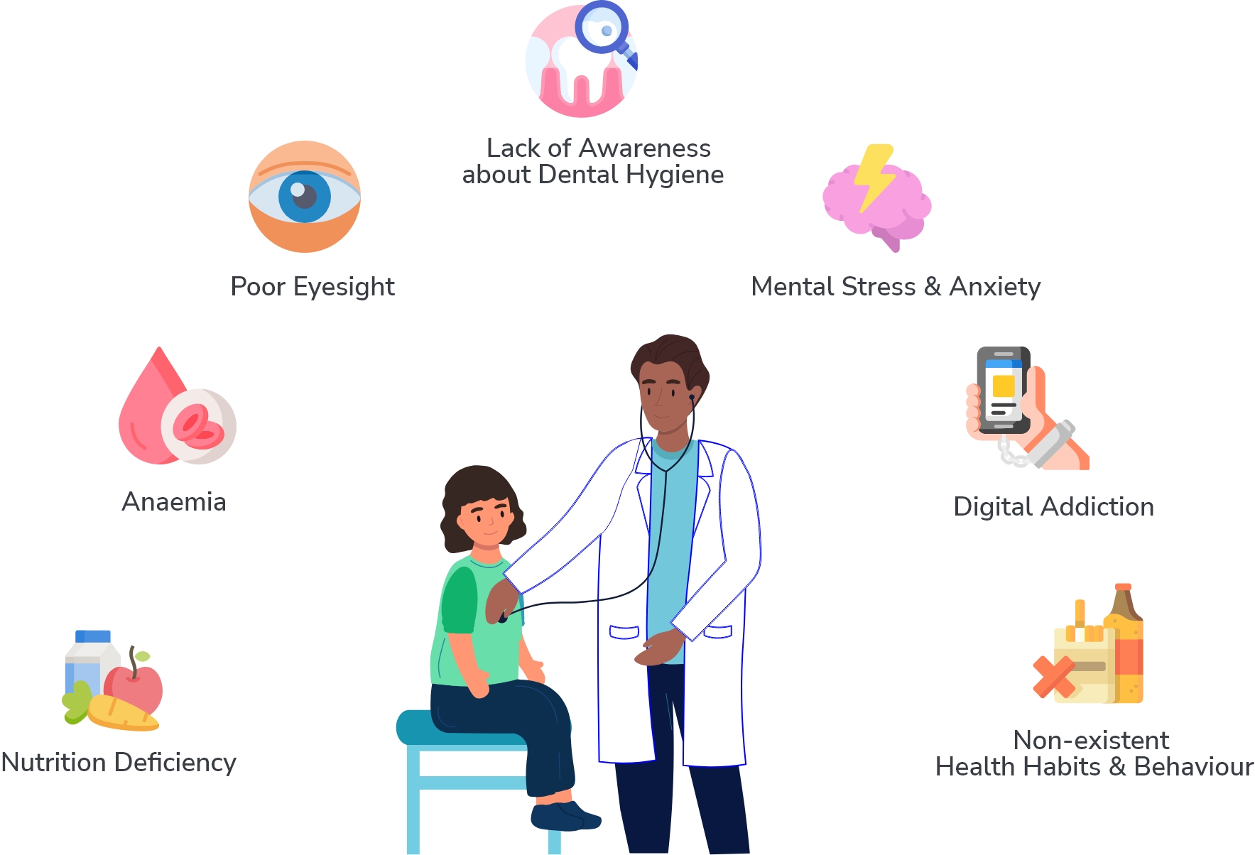 This illustration depicts a doctor examining a young girl in 3d vector form. The small icons of an eye, a tooth, a mobile phone, a fruit, a vegetable, and an alcohol bottle are placed around them