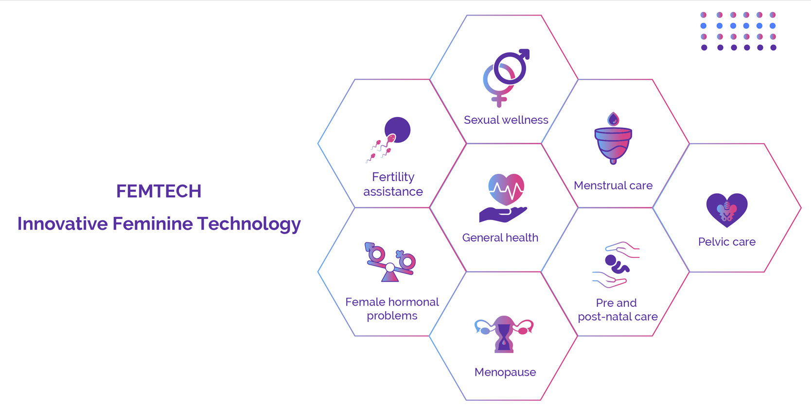 A collage depicts feminine technology through a honeycomb arrangement of medical icons.