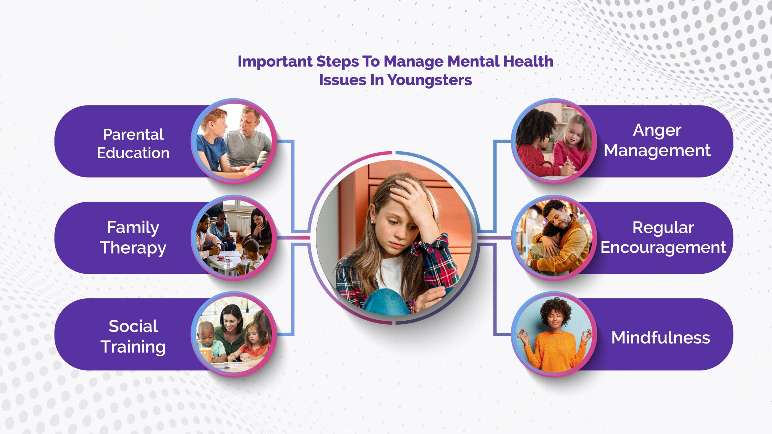 A collage illustrates how young people can manage mental health issues.