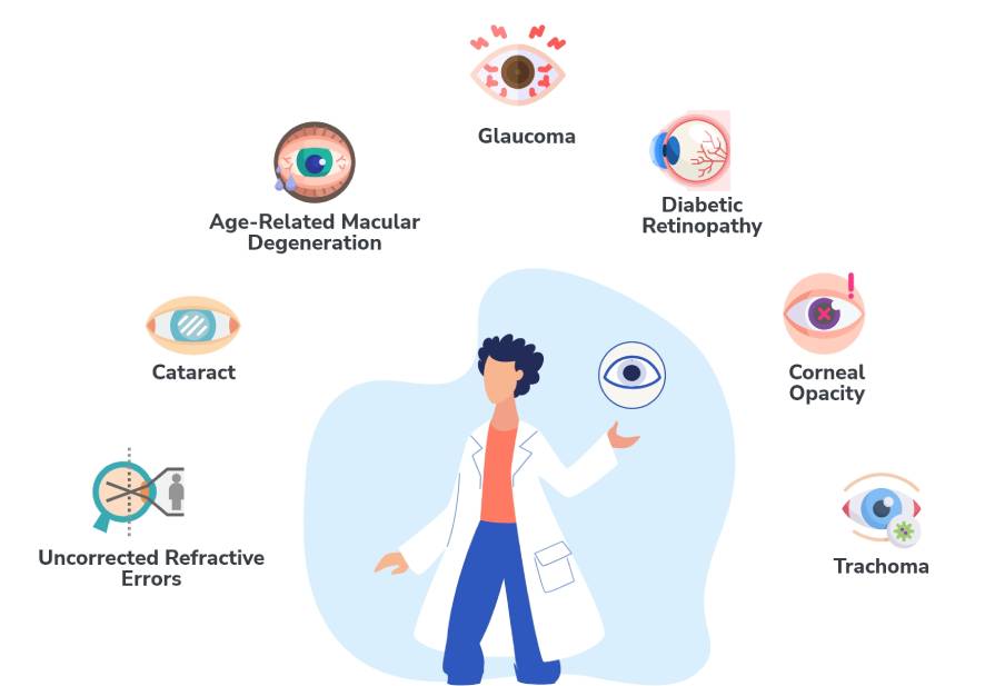 A vector collage of a doctor with eye-related icons depicting eyecare solution.