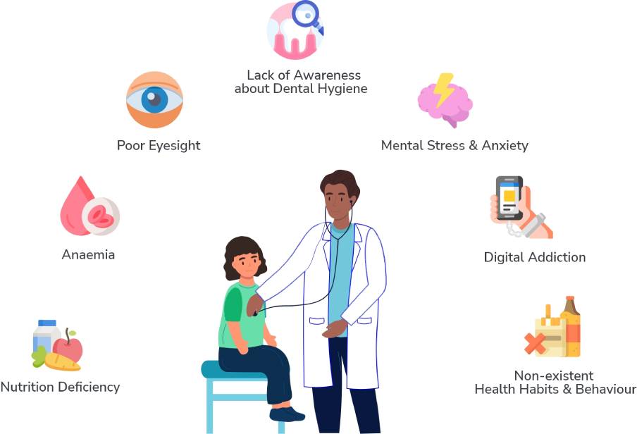A vector collage of a doctor examining a girl and icons depicting child care.